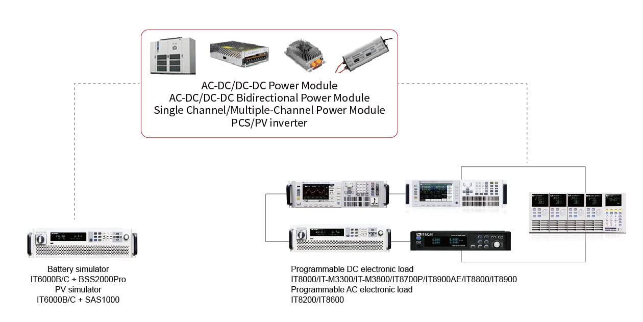 ITECH_PowerSupply-FlowChart_CControls