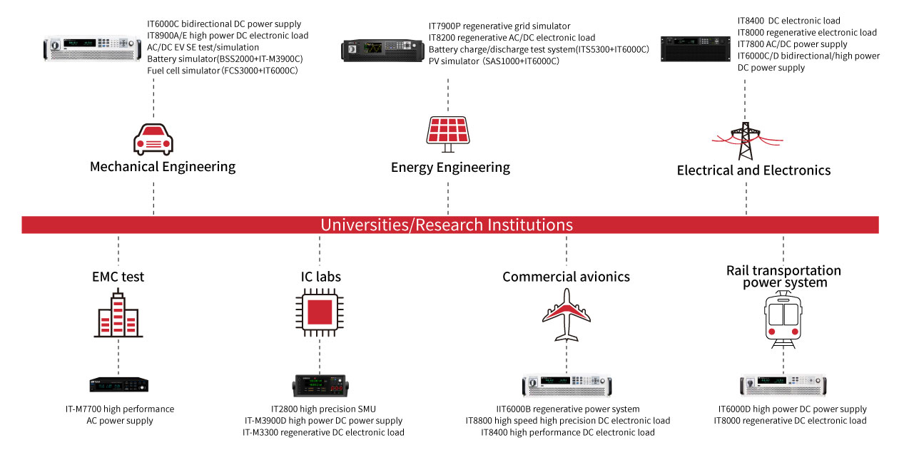 ITECH_Research-Education-FlowChart_CControls